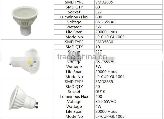 Ceramic LED Bulb Candle Spot Light 100lm/W