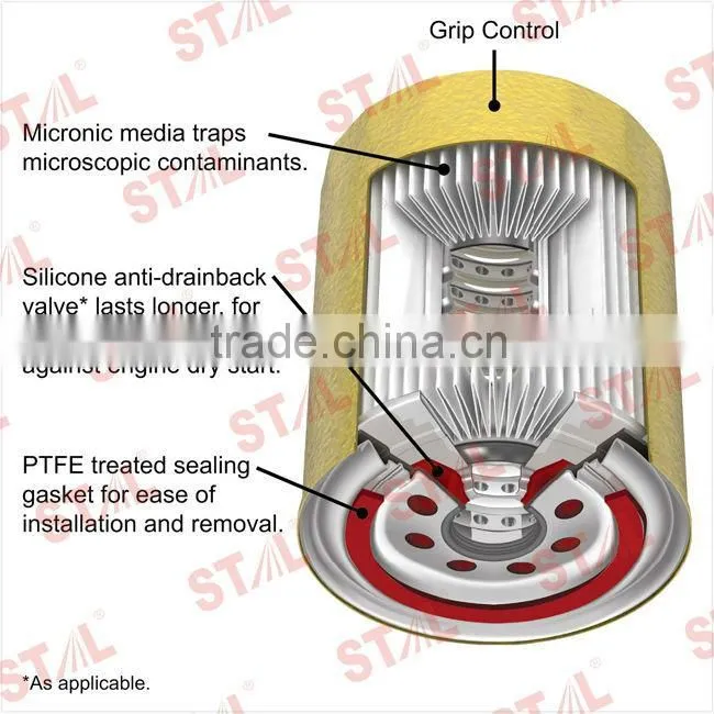 Wholesale oil filter FS19616