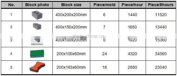 QT6-15 hydraulic press interlock block making machine automatic steam bricks making machine
