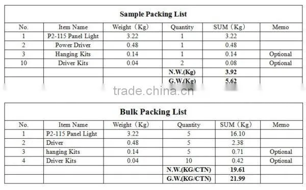P2A-215 energy saving light Up to 115lm/w CE RoHS FCC DLC CERTIFICATED recessed led ceiling light for commerical using