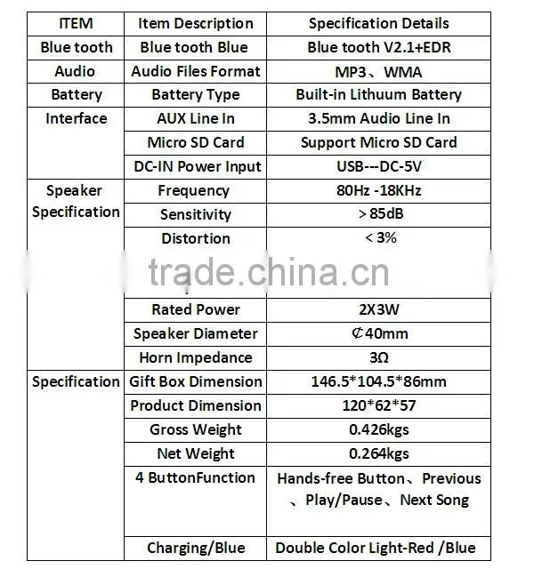 Factory GK-A16 Hot Sell New Design With Compatible TF/ FM Mini Bluetooth Speaker