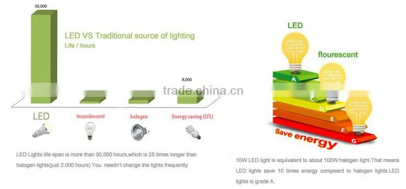 Frosted Candle C35 E14 1W LED filament bulb dimmable 110V-240V