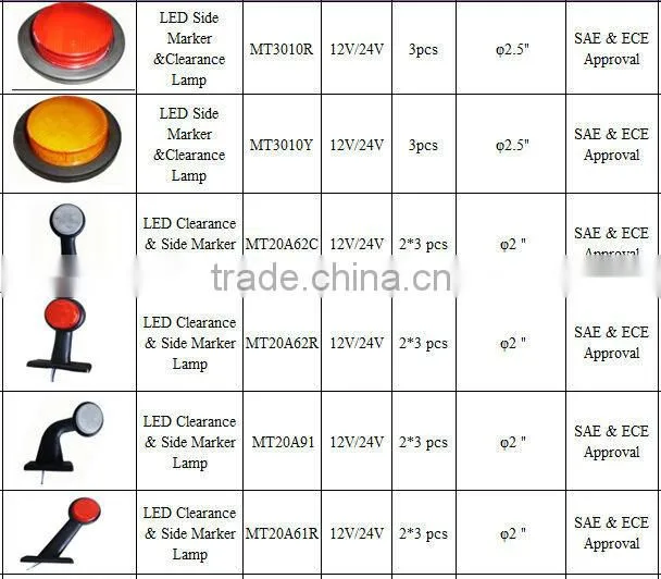SAE & ECE Approval truck LED Side Marker &Clearance Lamp