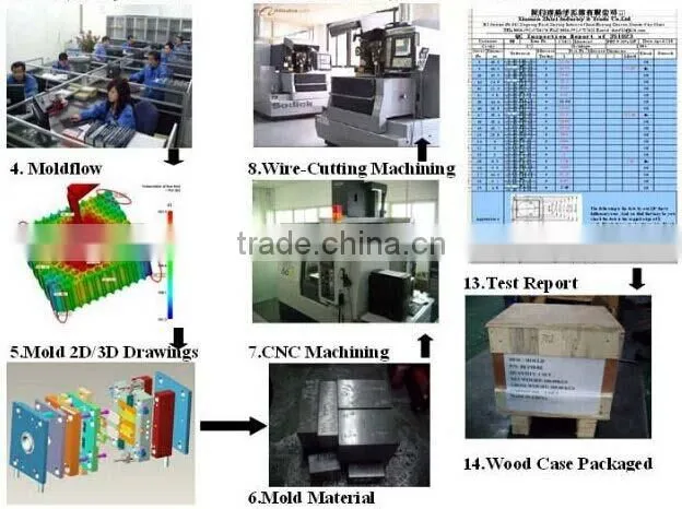 Plastic Rotational Mold Products