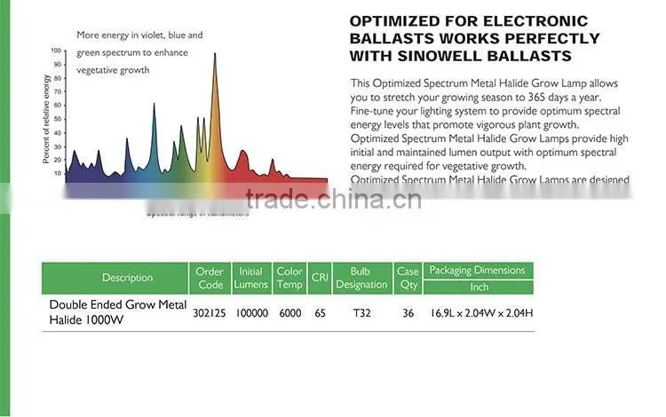 China Top 3 Manufacturer Hydroponics 250 400 600 1000 watt MH Grow Light