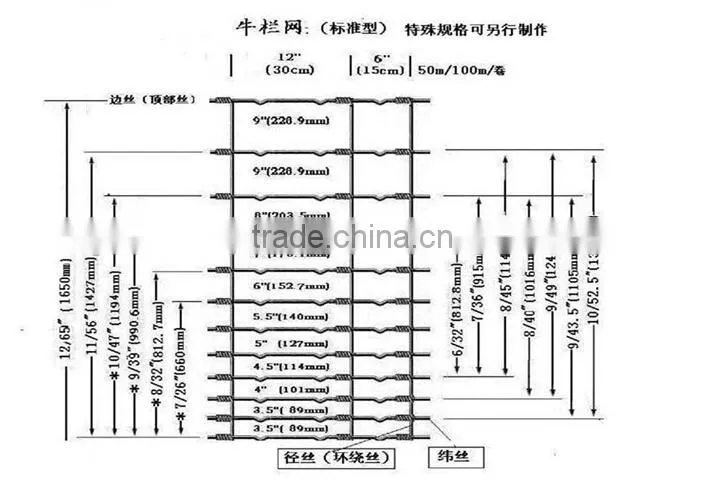 Wire Mesh for Grassland