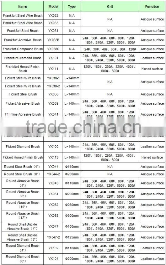 Machine tool, diamond brush,wire brush