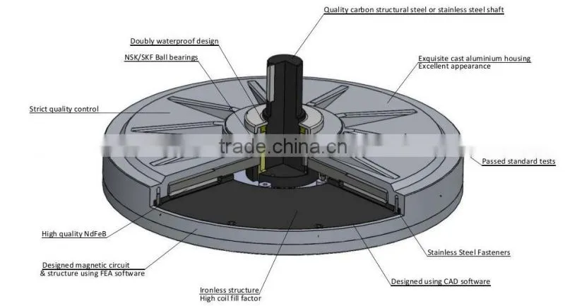 Axial flux permanent magnet generator(AFPMG700-3.0kW/100rpm)
