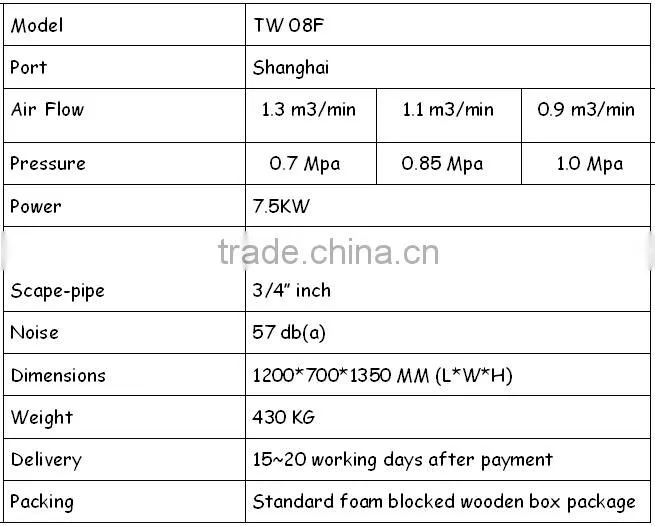7~10 bar water cooling oil free screw compressor TW 08F