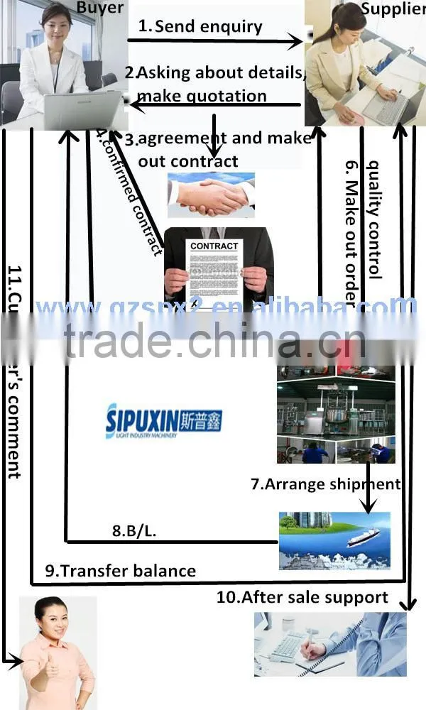 1.5kw chemical blending mixer tank