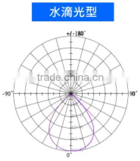 100W LED Module HIGHBAY LIGHT