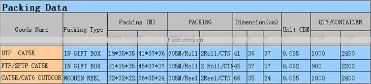 High Quality Shielded Rj11 Telephone Cable