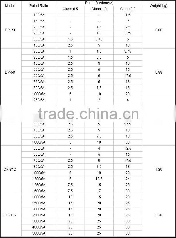 dp812 series sealed and busbar type split core ct transformers 5a