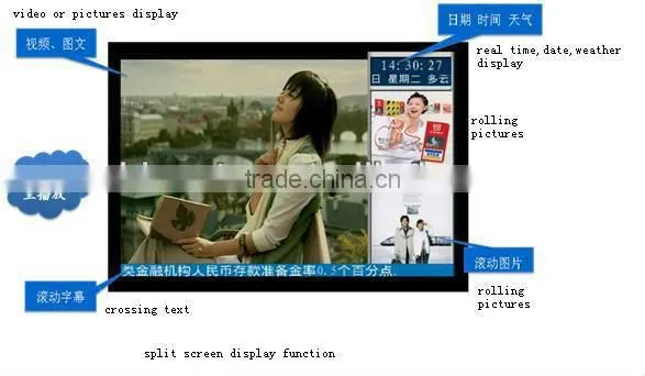 19 inch digital LED signage player display