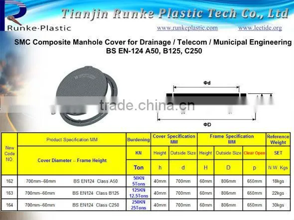 SMC Composite Antistatic Manhole Covers 900mm C250 D400