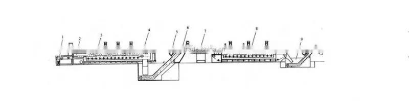 Steel Parts Heat Treatment Furnace Line Bolt and Nut Heat Treatment Furnace