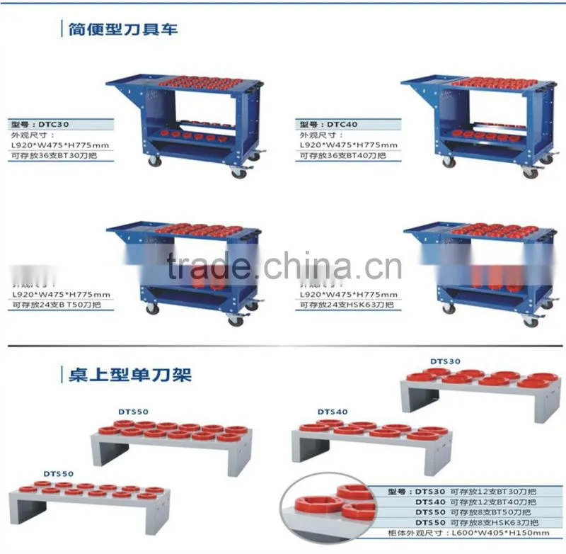 7:24 BT40 knife handle Management Cabinet