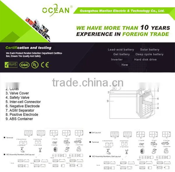 2014 best price 2v 1500ah vrla battery