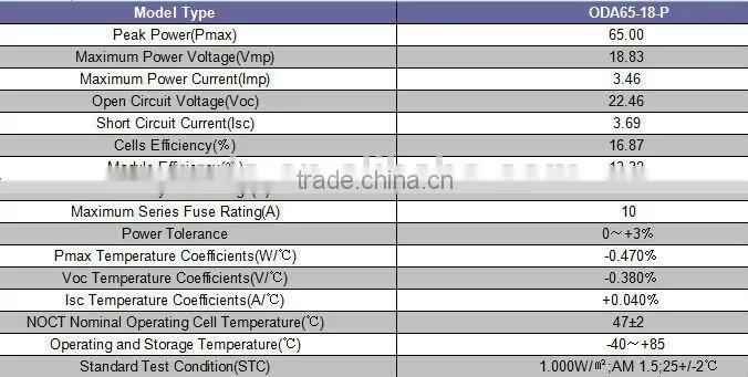TUV Certificated 3-315W polycrystalline Solar panels 65wp