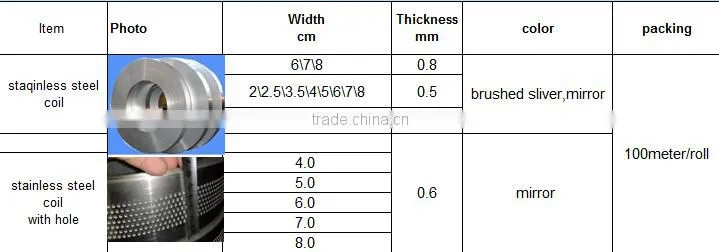 7.0cm width stainless steel coil for channel letter