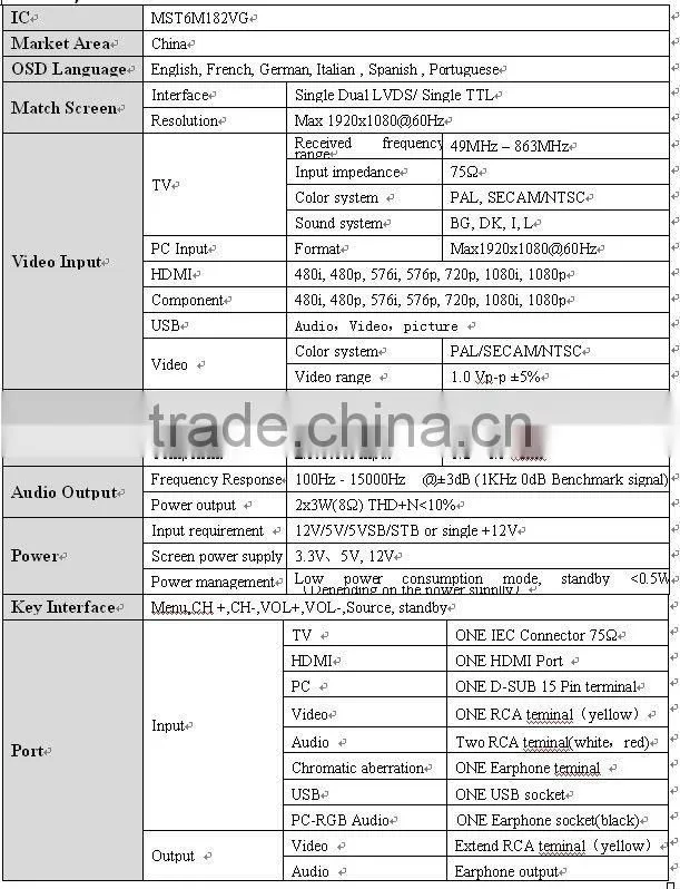 High quality 15.6-23.6 inch tv panel tft lcd monitor driver board