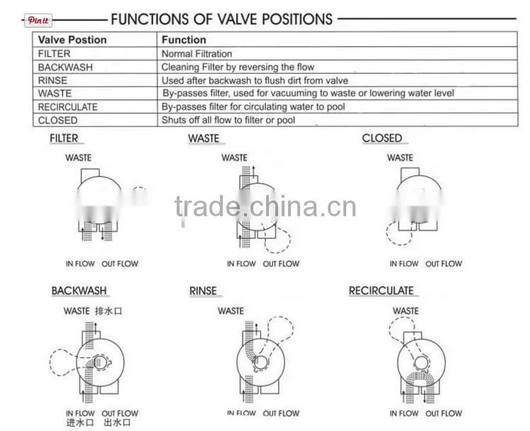 Most durable used swimming pool sand filters long lifespan for pool