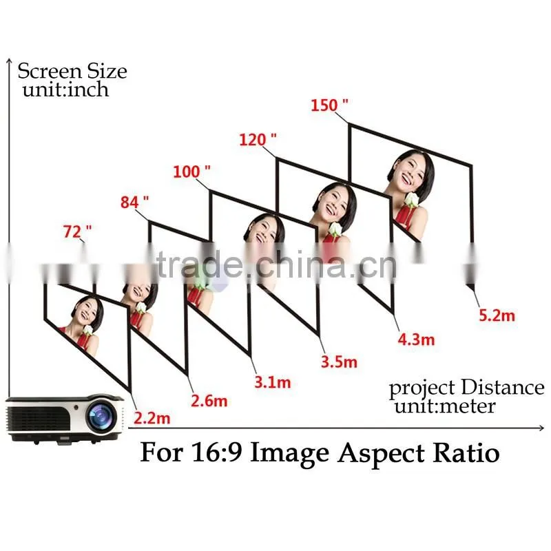 Android Wifi 3800lumen HD 1080P LED Projector with HDMI TV USB VGA Video port