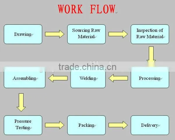 China supplier small portable double acting Tie Rod Hydraulic Cylinders