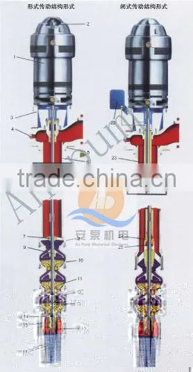 Stainless Still Deep Well Water Pumps