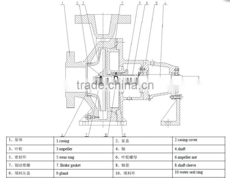 Industrial high pressure end suction centrifugal water pump