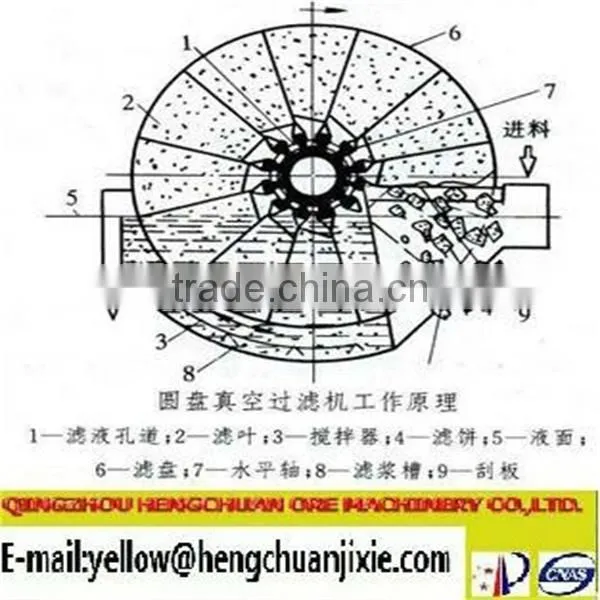 The new custom Hengchuan Magnetic Separator