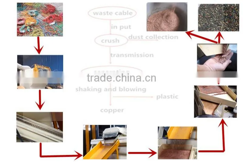 Copper Wire Granulator For Sale aluminum wire scrap power cable peeling machine