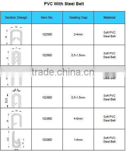 supply door rubber seal