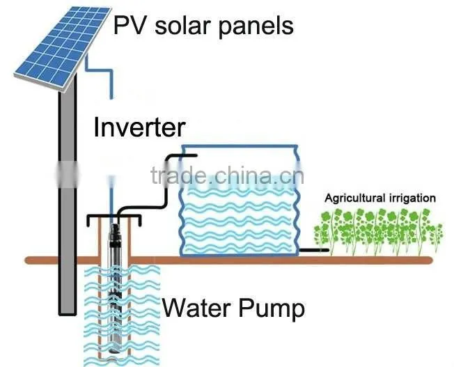 MPPT solar water pump inverter converter hot sale in India