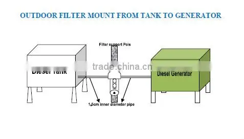 sintered weaving wire mesh filter and candle filter cartridge used for car engine and pump truck