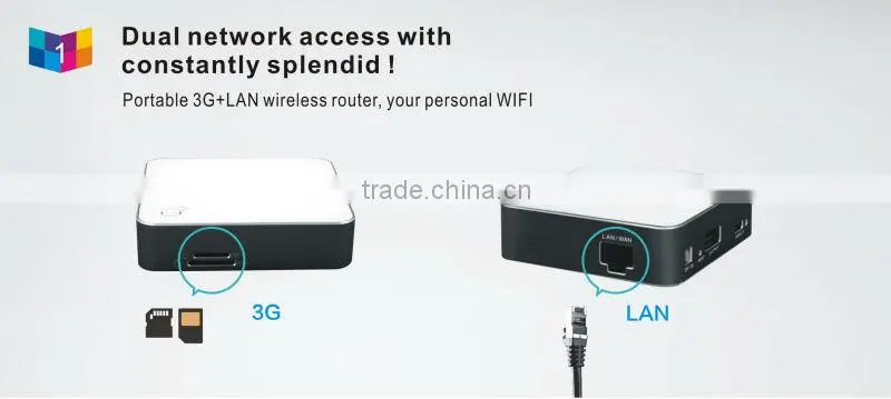 4g lte router with sim card slot