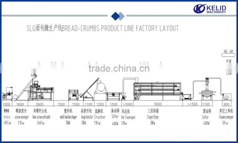 Automatic high efficient bread manufacturing machine