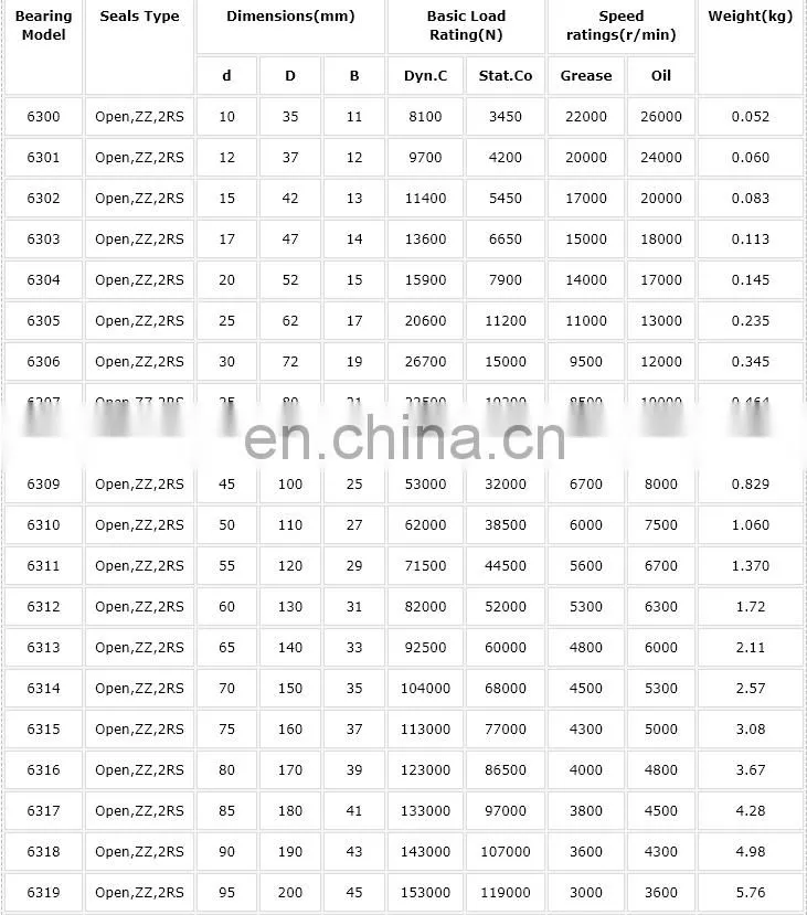 good performance deep groove ball bearing 6300ZZ 6301 6302 6303 6304 6305 6306 6307 6308 6309 6310 6311 6312 6313 6314ZZ 2RS