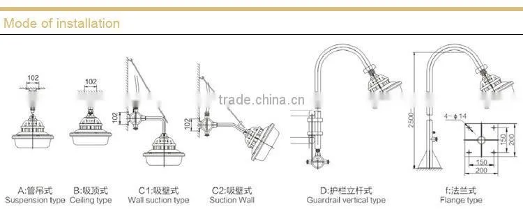 Hot Sale SBF6106 Tri-proof lamp without maintenance