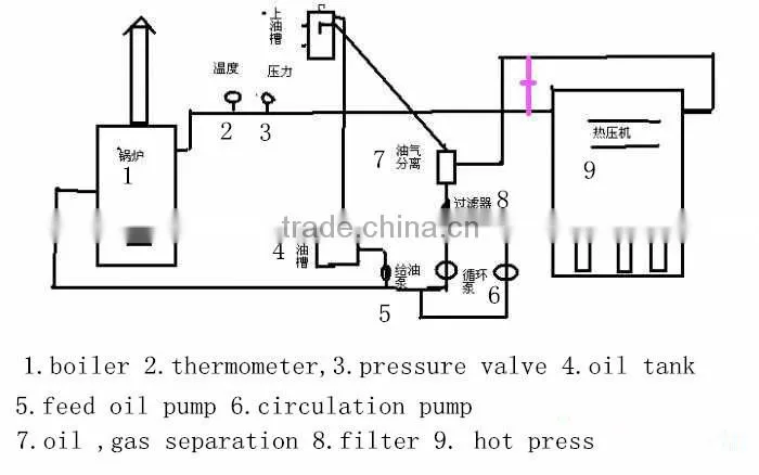 Oil Fired Thermal Oil Heater/Boiler