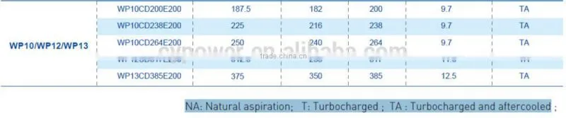 WD10 / WD12 / WP12 /WP13 Series Marine Diesel Engine ( 140kw - 550kw )