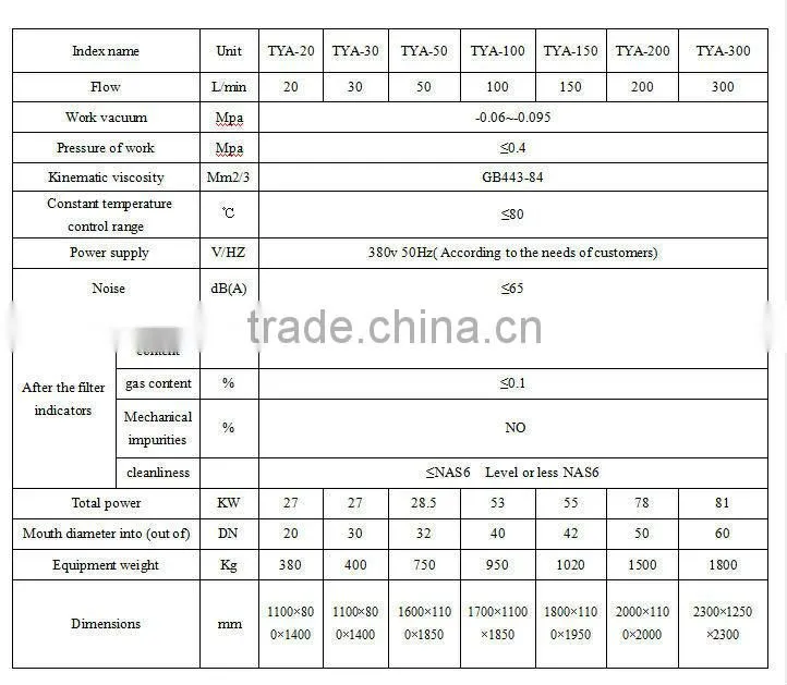 Waste Lube Oil Hydraulic Oil Fuel Oil Vacuum Purifier Factory China