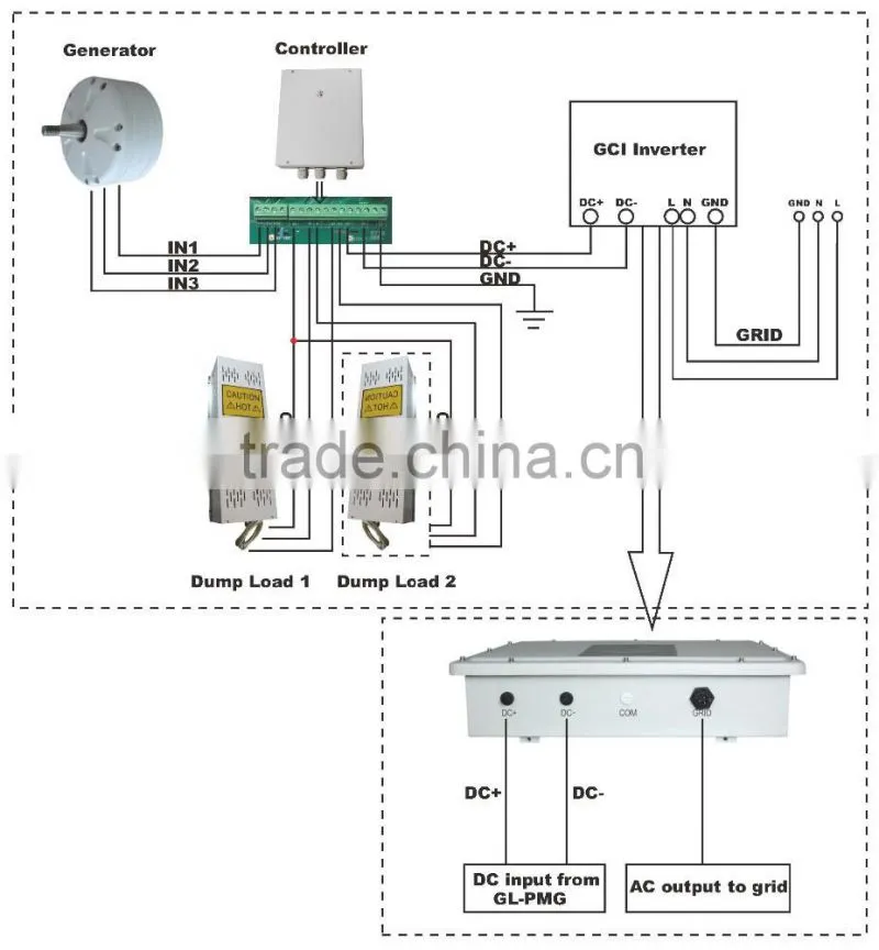 Fixed pitch wind turbine 2kw type residential wind power system on/off grid
