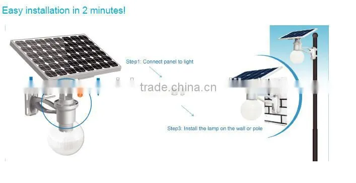 High quality all in one solar street light solar garden wall light