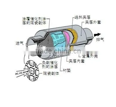exhaust headers universal muffler tail pipe for exhaust racing car parts