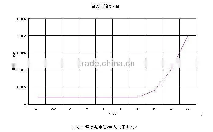 Round head OE504HP-F light sensor with filter