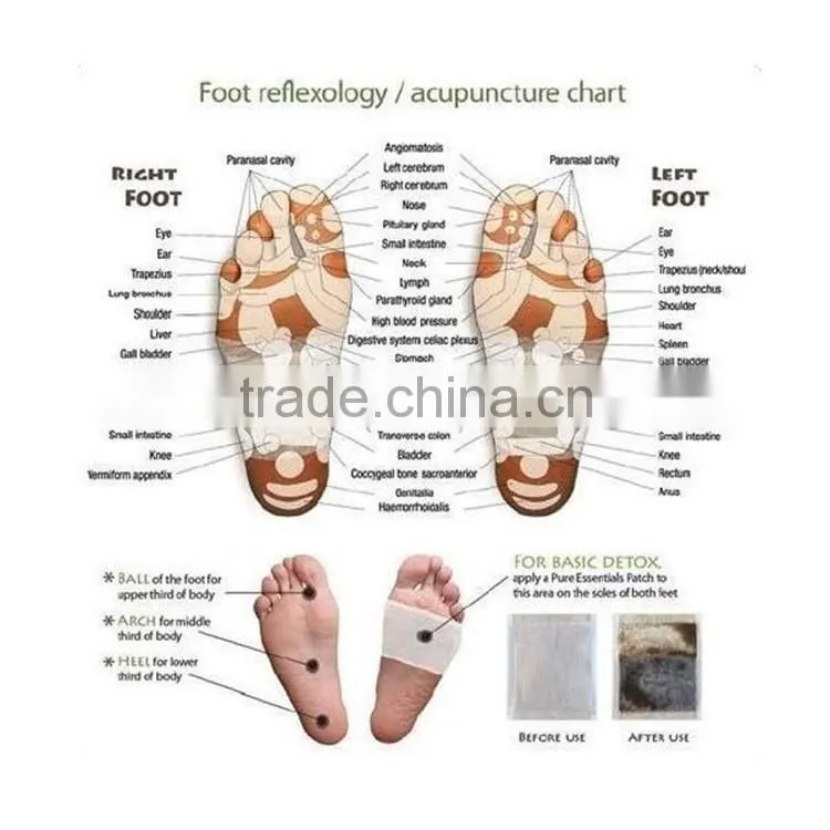 hot sell innovative healthcare detox foot patch