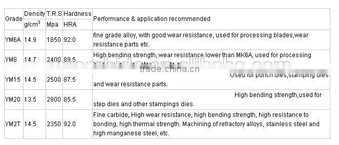 tungsten carbide wear plates for watch pats mold