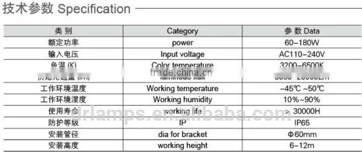 Korea hot product LED street lights 30W-180W IP65 long time warranty