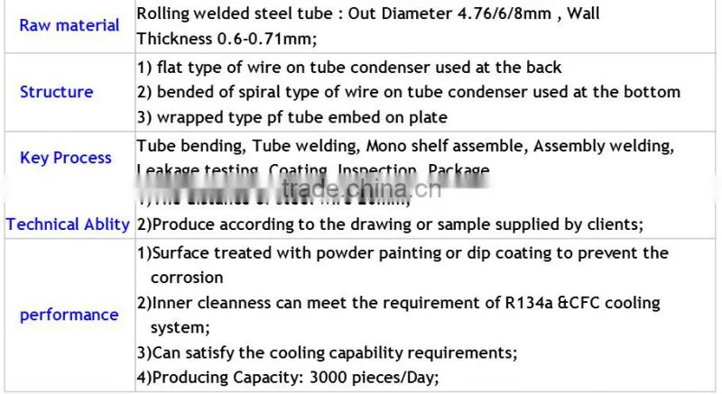 bundy tube wire condenser